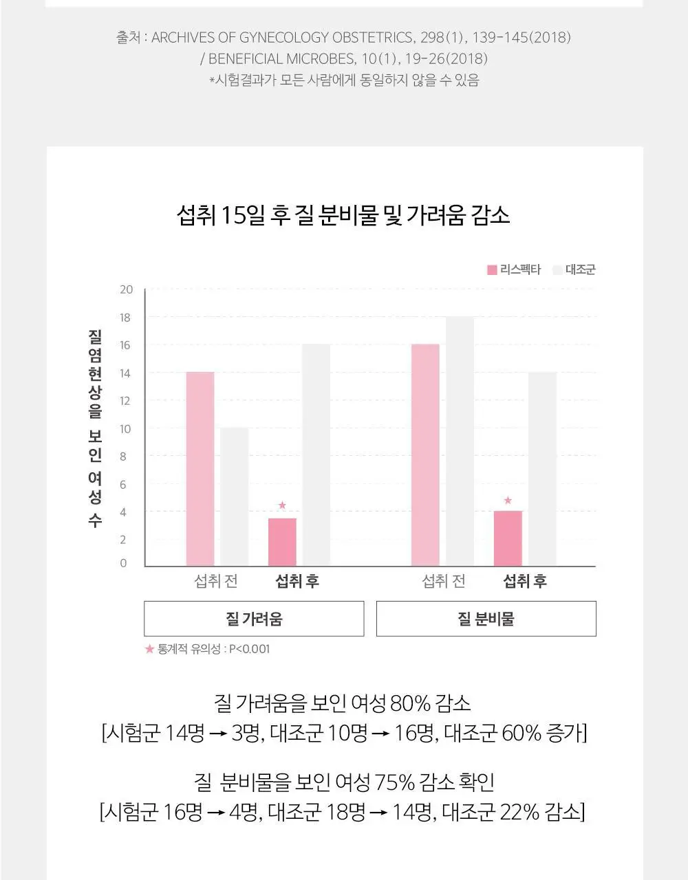 [포켓몬 에디션] 지노마스터 질유산균 30캡슐 (+포켓몬 카드케이스 증정) (30일분) (OY단독) 상세페이지 19